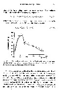 John K-J Li - Dynamics of the Vascular System, page 152